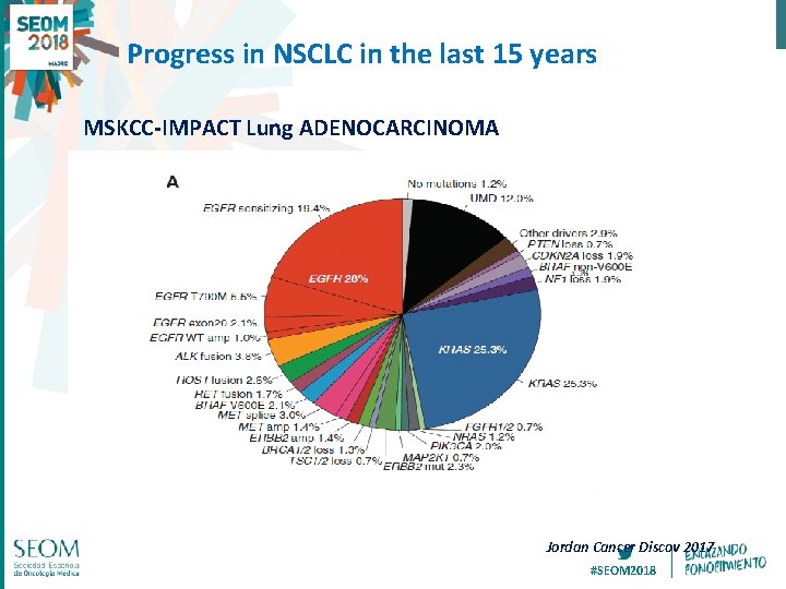 Progress in NSCLC in the last 15 years MSKCC-IMPACT Lung ADENOCARCINOMA 1. 3% Jordan