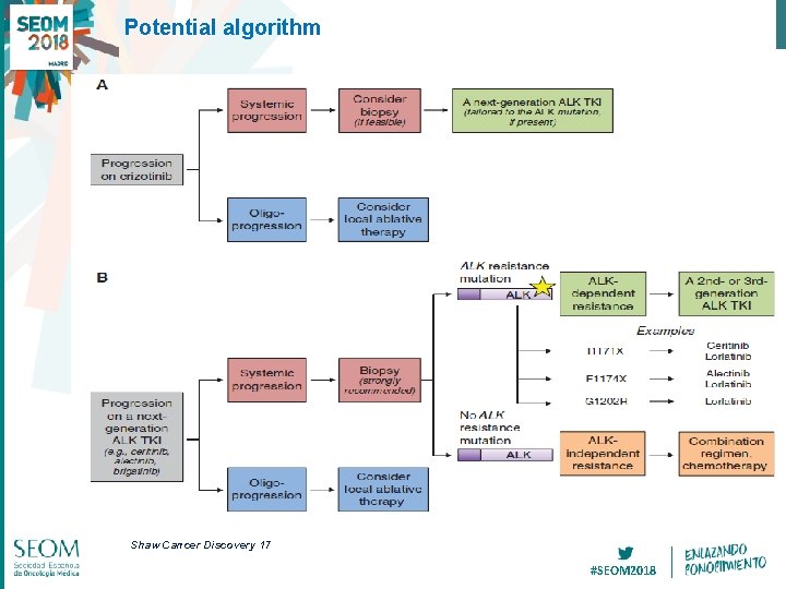 Potential algorithm Shaw Cancer Discovery 17 #SEOM 2018 