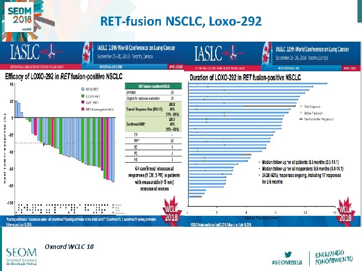 RET-fusion NSCLC, Loxo-292 Oxnard WCLC 18 #SEOM 2018 