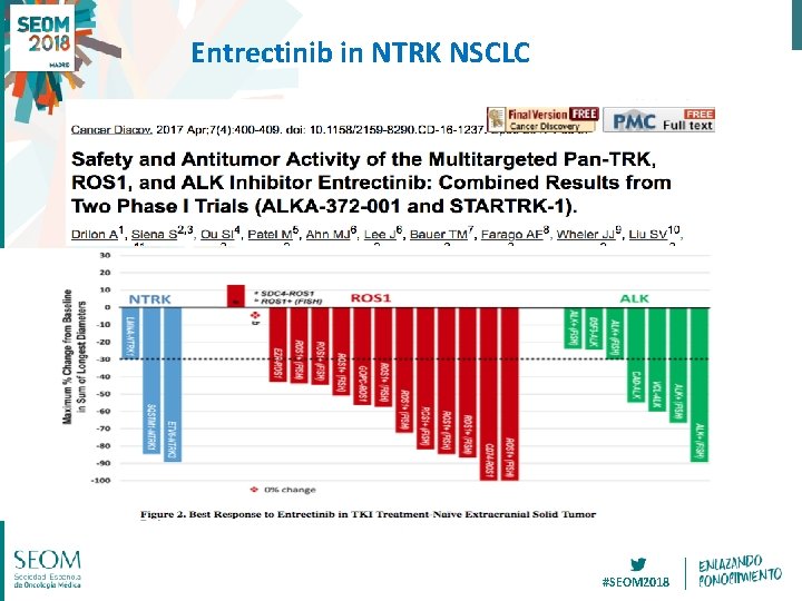 Entrectinib in NTRK NSCLC #SEOM 2018 