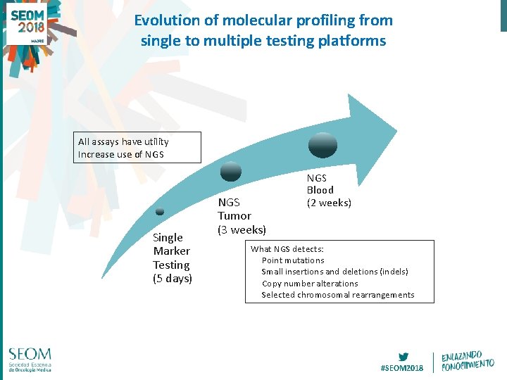 Evolution of molecular profiling from single to multiple testing platforms All assays have utility