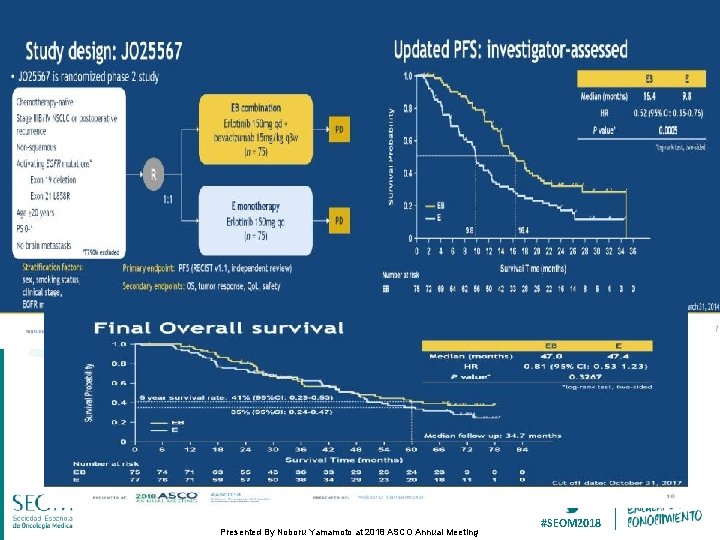 Study design: JO 25567 Presented By Noboru Yamamoto at 2018 ASCO Annual Meeting #SEOM