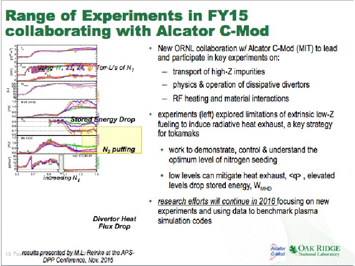 14 Fusion energy development at ORNL 