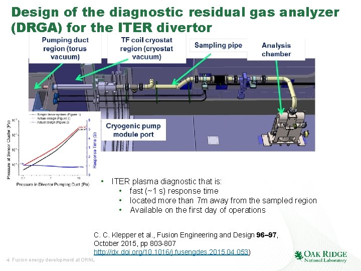 Design of the diagnostic residual gas analyzer (DRGA) for the ITER divertor • ITER
