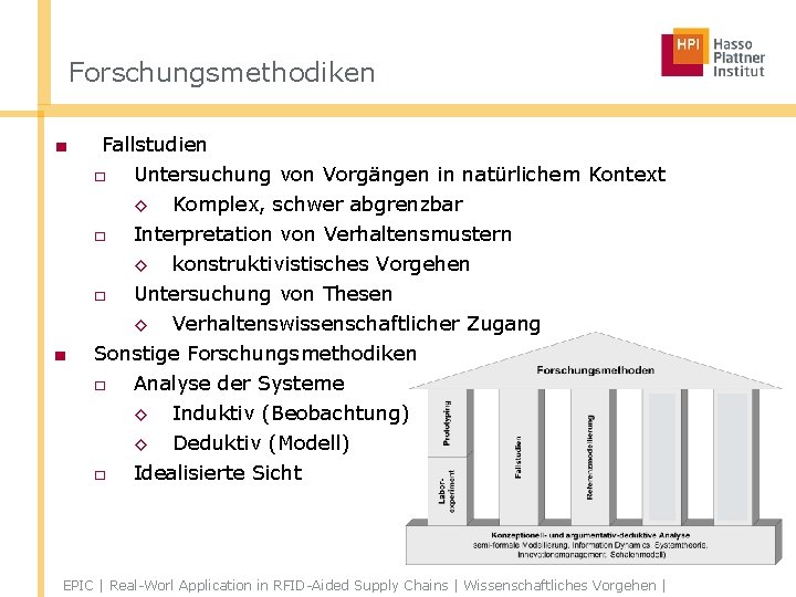 Forschungsmethodiken ■ Fallstudien □ ■ Untersuchung von Vorgängen in natürlichem Kontext ◊ Komplex, schwer