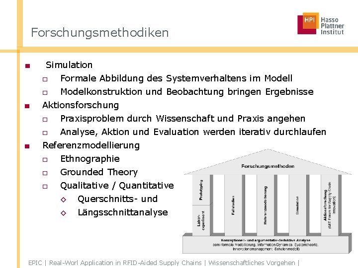 Forschungsmethodiken ■ ■ ■ Simulation □ Formale Abbildung des Systemverhaltens im Modell □ Modelkonstruktion