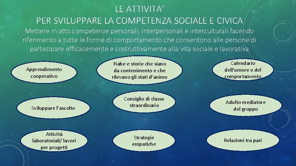 LE ATTIVITA’ PER SVILUPPARE LA COMPETENZA SOCIALE E CIVICA Mettere in atto competenze personali,