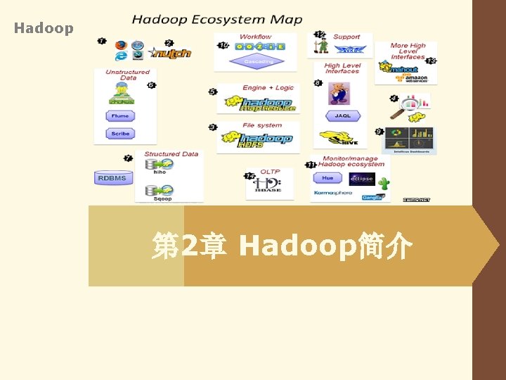 Hadoop 第 2章 Hadoop简介 