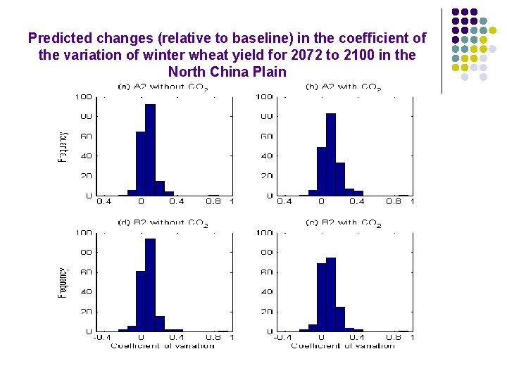 Predicted changes (relative to baseline) in the coefficient of the variation of winter wheat