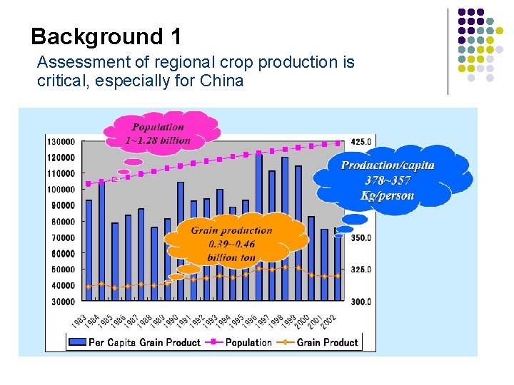  Background 1 Assessment of regional crop production is critical, especially for China 