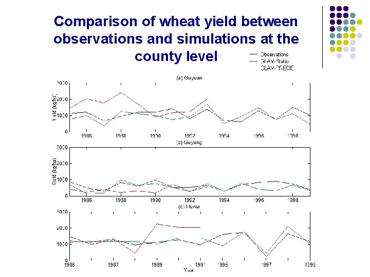 Comparison of wheat yield between observations and simulations at the county level 