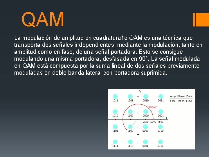 QAM La modulación de amplitud en cuadratura 1 o QAM es una técnica que