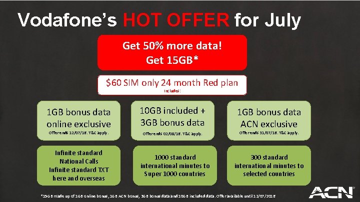 Vodafone’s HOT OFFER for July Get 50% more data! Get 15 GB* $60 SIM