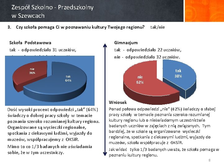 Zespół Szkolno - Przedszkolny w Szewcach 3. Czy szkoła pomaga Ci w poznawaniu kultury
