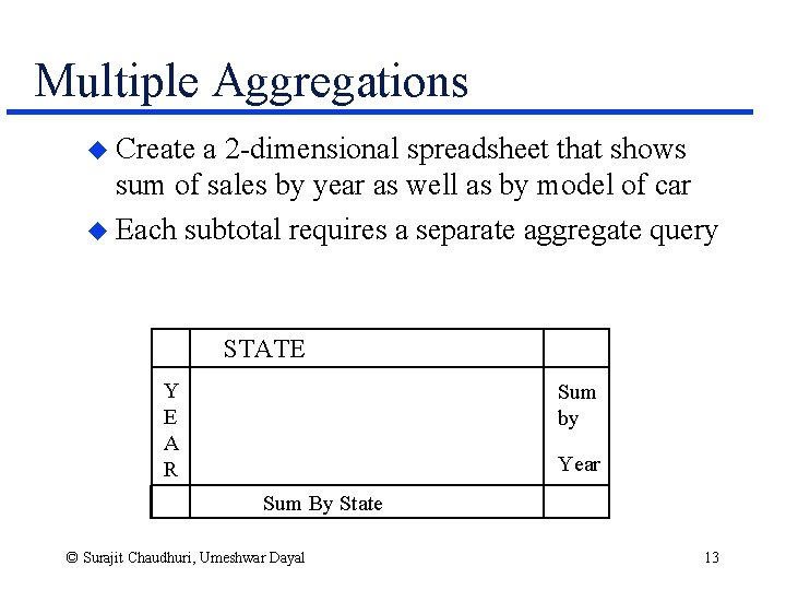 Multiple Aggregations u Create a 2 -dimensional spreadsheet that shows sum of sales by