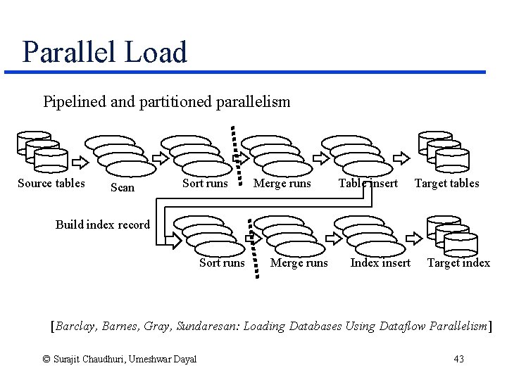 Parallel Load Pipelined and partitioned parallelism Source tables Scan Sort runs Merge runs Table