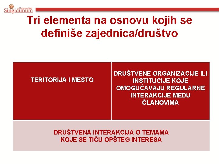 Tri elementa na osnovu kojih se definiše zajednica/društvo TERITORIJA I MESTO DRUŠTVENE ORGANIZACIJE ILI