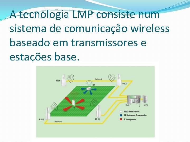 A tecnologia LMP consiste num sistema de comunicação wireless baseado em transmissores e estações