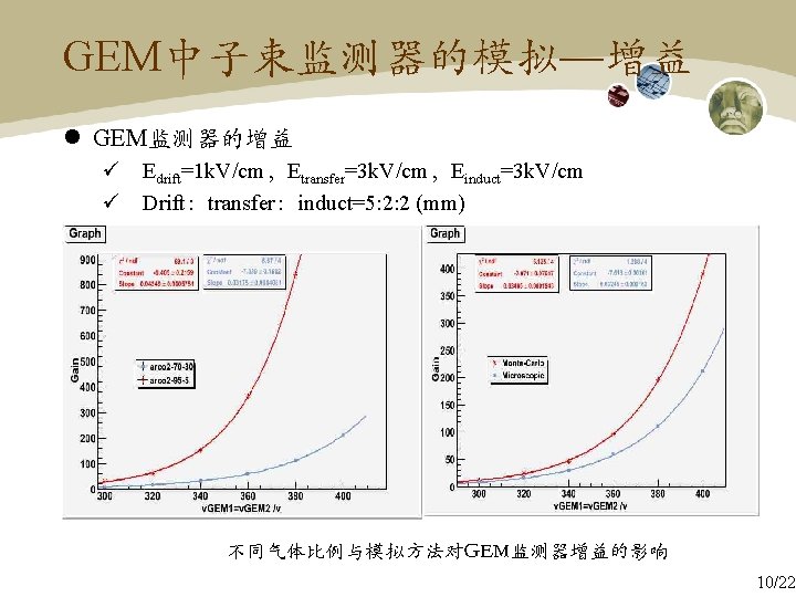 GEM中子束监测器的模拟—增益 l GEM监测器的增益 ü Edrift=1 k. V/cm，Etransfer=3 k. V/cm，Einduct=3 k. V/cm ü Drift：transfer：induct=5: 2: