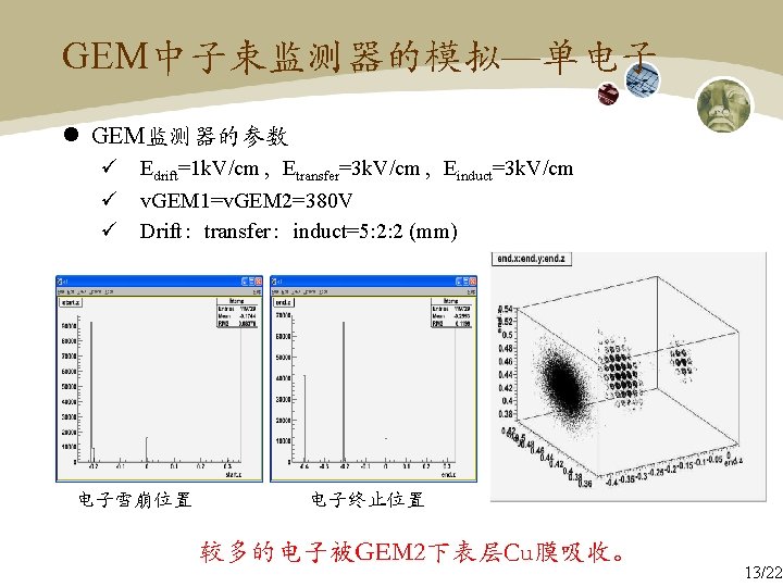 GEM中子束监测器的模拟—单电子 l GEM监测器的参数 ü Edrift=1 k. V/cm，Etransfer=3 k. V/cm，Einduct=3 k. V/cm ü v. GEM