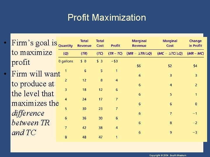 Profit Maximization • Firm’s goal is to maximize profit • Firm will want to