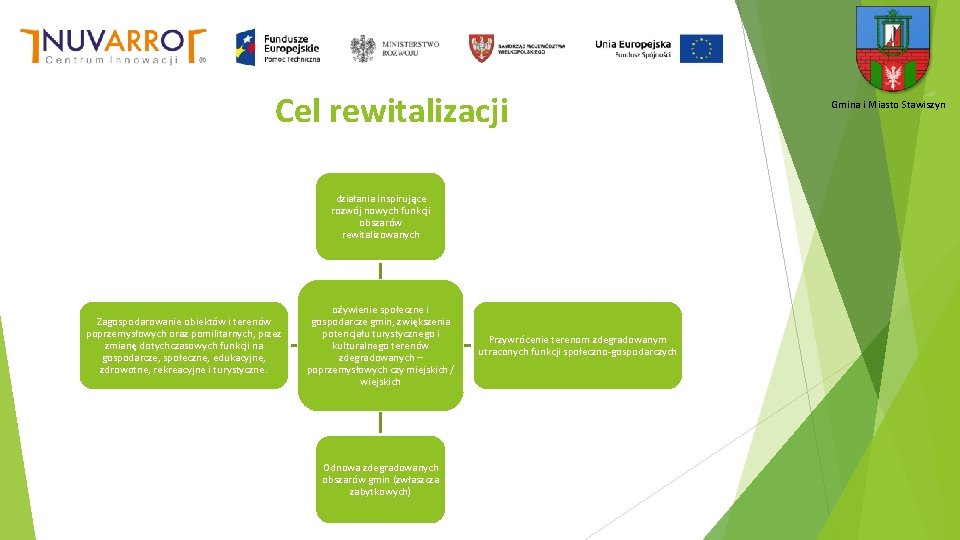 Cel rewitalizacji działania inspirujące rozwój nowych funkcji obszarów rewitalizowanych Zagospodarowanie obiektów i terenów poprzemysłowych