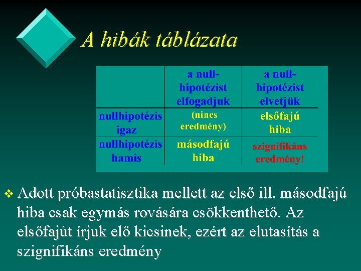 A hibák táblázata v Adott próbastatisztika mellett az első ill. másodfajú hiba csak egymás