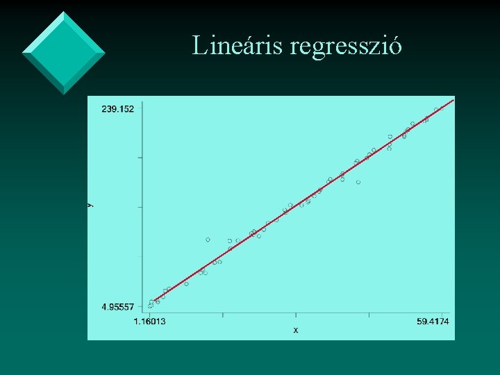 Lineáris regresszió 