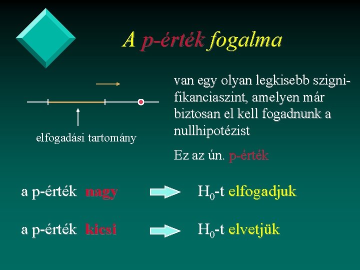 A p-érték fogalma elfogadási tartomány van egy olyan legkisebb szignifikanciaszint, amelyen már biztosan el