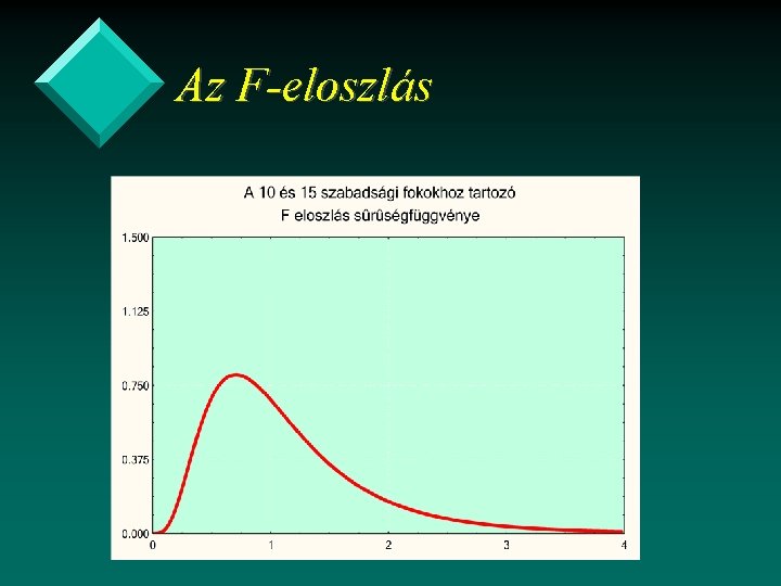Az F-eloszlás 