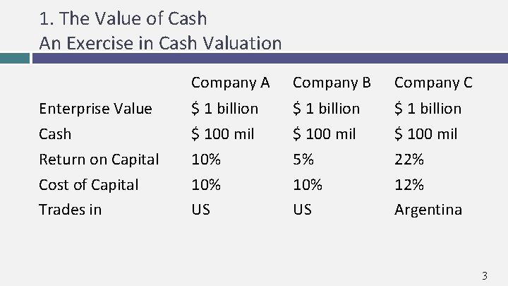1. The Value of Cash An Exercise in Cash Valuation Enterprise Value Cash Return