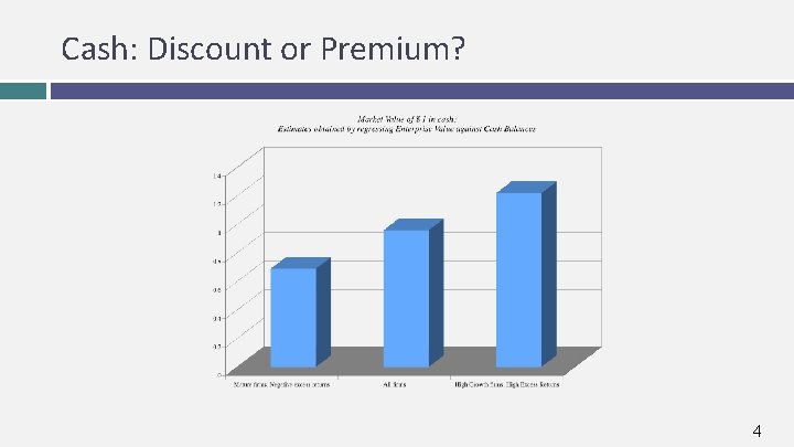 Cash: Discount or Premium? 4 