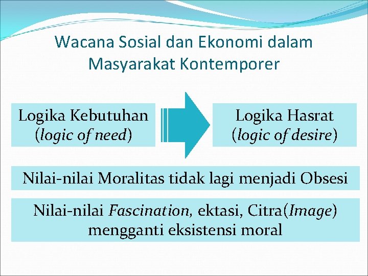 Wacana Sosial dan Ekonomi dalam Masyarakat Kontemporer Logika Kebutuhan (logic of need) Logika Hasrat