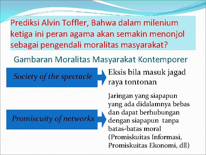 Prediksi Alvin Toffler, Bahwa dalam milenium ketiga ini peran agama akan semakin menonjol sebagai