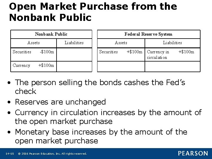 Open Market Purchase from the Nonbank Public Assets Liabilities Securities -$100 m Currency +$100