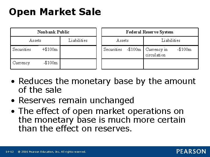 Open Market Sale Nonbank Public Assets Liabilities Securities +$100 m Currency -$100 m Federal