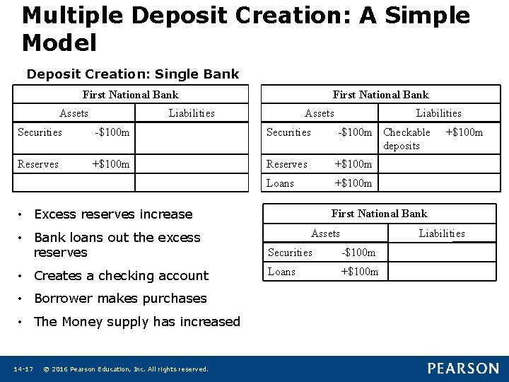 Multiple Deposit Creation: A Simple Model Deposit Creation: Single Bank First National Bank Assets