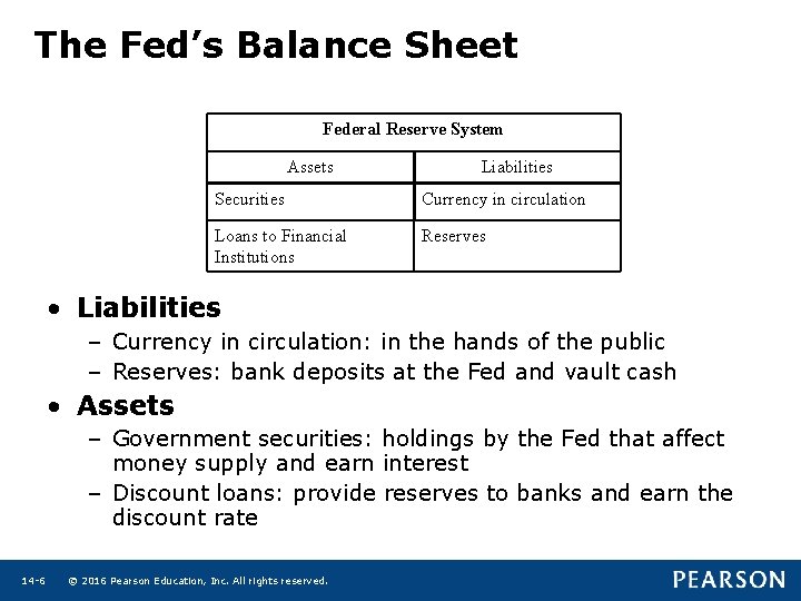 The Fed’s Balance Sheet Federal Reserve System Assets Liabilities Securities Currency in circulation Loans