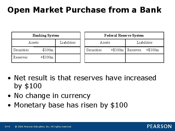 Open Market Purchase from a Banking System Assets Federal Reserve System Liabilities Securities -$100