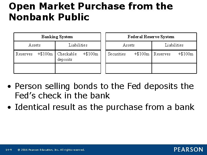 Open Market Purchase from the Nonbank Public Banking System Assets Reserves Federal Reserve System