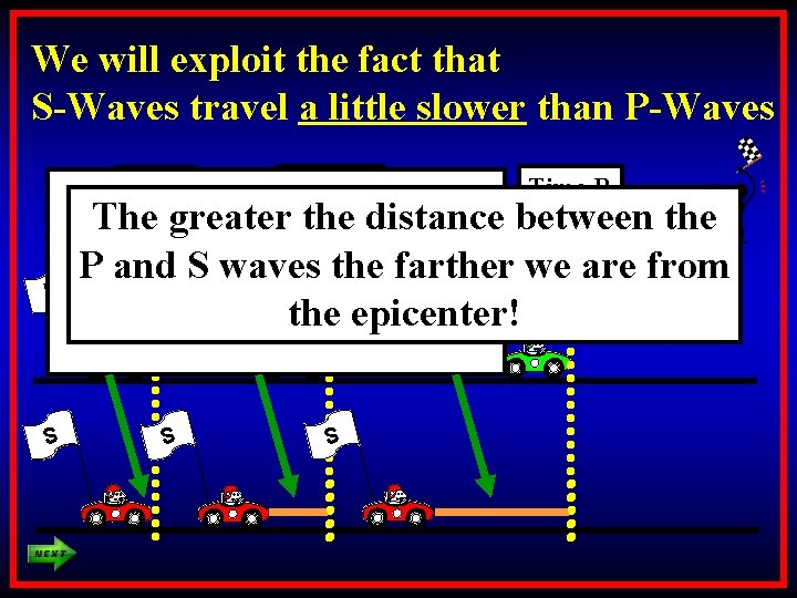 We will exploit the fact that S-Waves travel a little slower than P-Waves Start