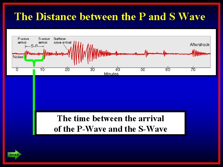 The Distance between the P and S Wave The time between the arrival of