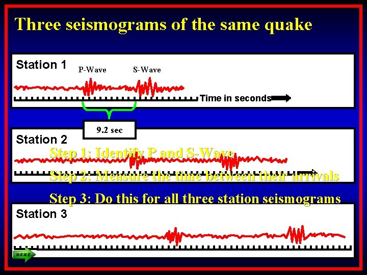 Three seismograms of the same quake Station 1 P-Wave S-Wave Time in seconds Station