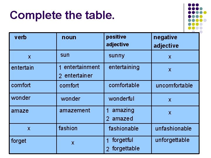Complete the table use the words. Verb Noun adjective таблица. Complete the Table verb Noun adjective. Complete the Table verb Noun таблица. Complete the Table таблица.