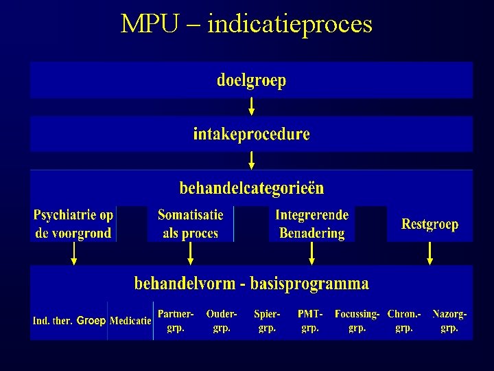 MPU – indicatieproces MPU – indicatieproces