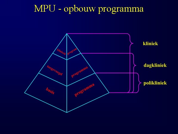 MPU - opbouw programma 