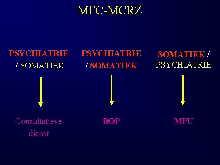 MFC-MCRZ PSYCHIATRIE / SOMATIEK / PSYCHIATRIE Consultatieve dienst BOP MPU MFC-MCRZ PSYCHIATRIE / SOMATIEK / PSYCHIATRIE Consultatieve dienst BOP MPU