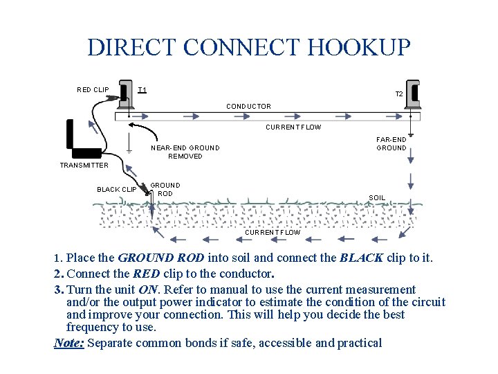 DIRECT CONNECT HOOKUP RED CLIP T 1 T 2 CONDUCTOR CURRENT FLOW FAR-END GROUND