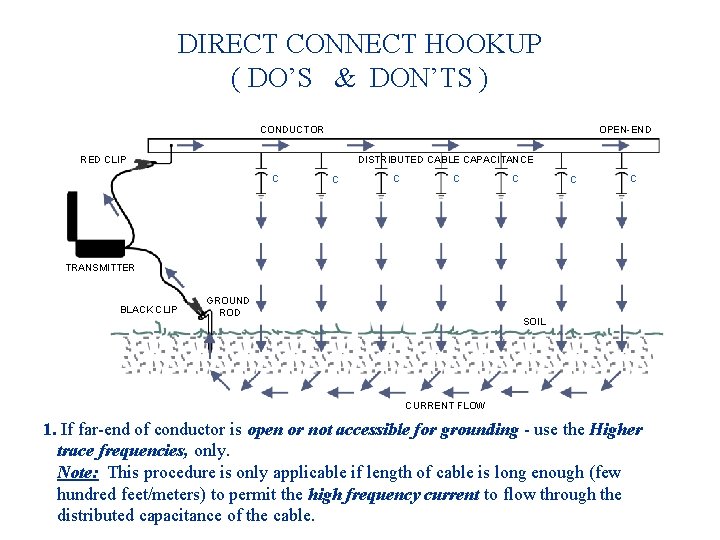 DIRECT CONNECT HOOKUP ( DO’S & DON’TS ) CONDUCTOR OPEN-END RED CLIP DISTRIBUTED CABLE