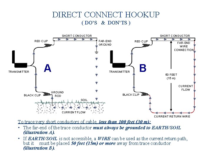 DIRECT CONNECT HOOKUP ( DO’S & DON’TS ) SHORT CONDUCTOR FAR-END GROUND RED CLIP